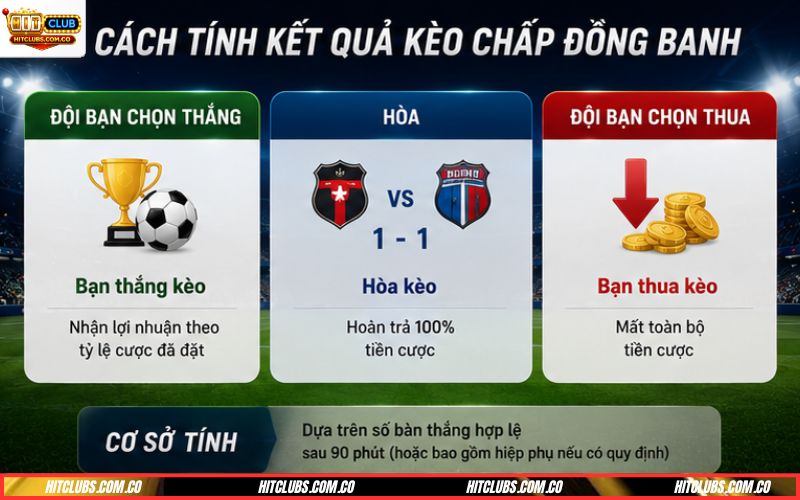 Chấp đồng banh kèo 0 trong bóng đá