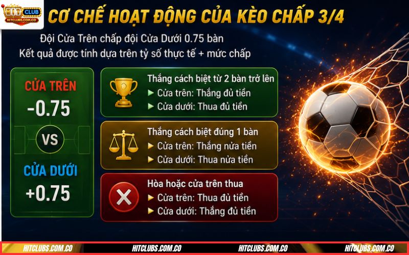 Kinh nghiệm đánh kèo chấp 3/4 cửa dưới